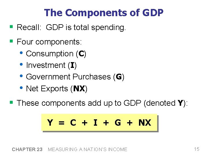 The Components of GDP § Recall: GDP is total spending. § Four components: •