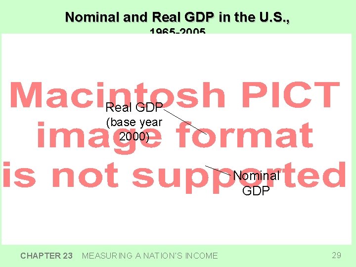 Nominal and Real GDP in the U. S. , 1965 -2005 Real GDP (base