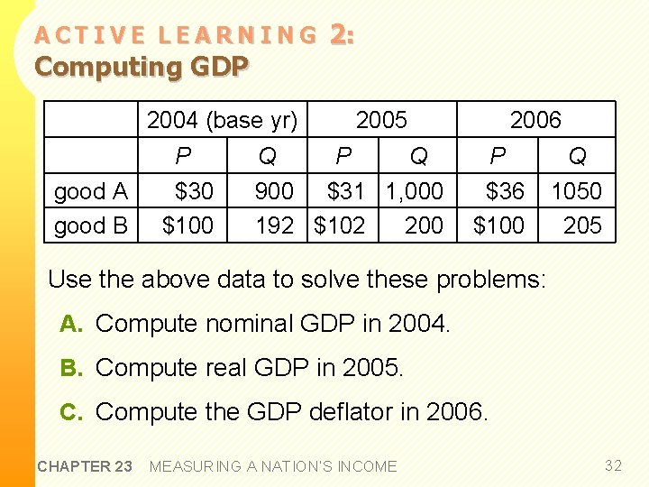 ACTIVE LEARNING Computing GDP 2: 2004 (base yr) P good A good B $30