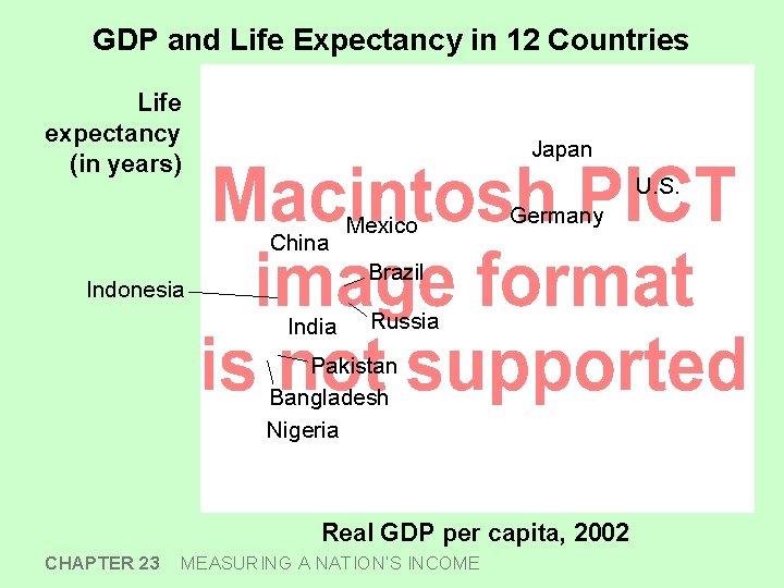 GDP and Life Expectancy in 12 Countries Life expectancy (in years) Japan U. S.
