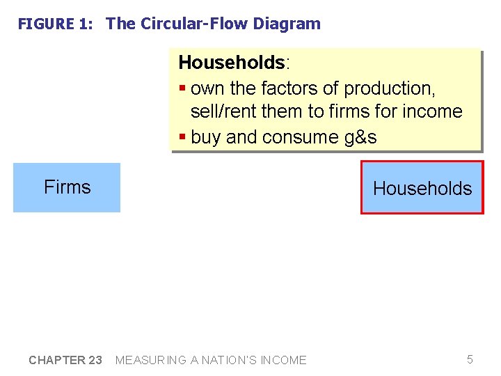 FIGURE 1: The Circular-Flow Diagram Households: § own the factors of production, sell/rent them