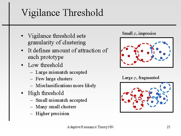 Vigilance Threshold • Vigilance threshold sets granularity of clustering • It defines amount of
