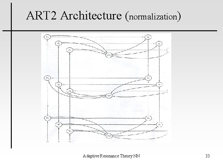 ART 2 Architecture (normalization) Adaptive Resonance Theory NN 33 