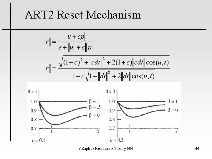 ART 2 Reset Mechanism Adaptive Resonance Theory NN 44 