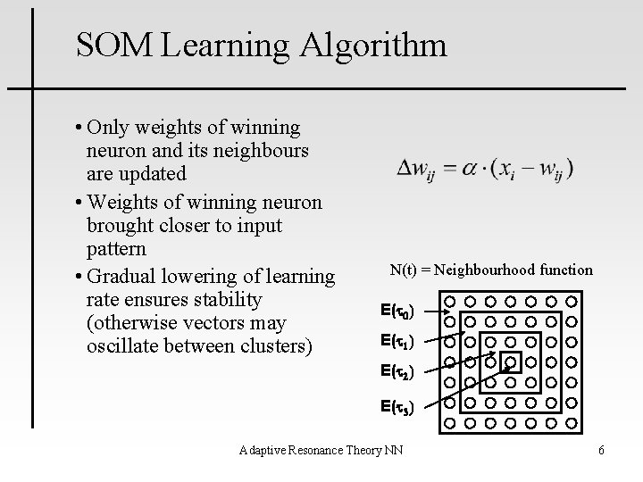 SOM Learning Algorithm • Only weights of winning neuron and its neighbours are updated