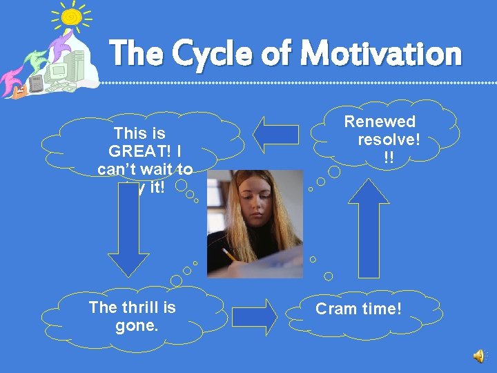 The Cycle of Motivation This is GREAT! I can’t wait to try it! The