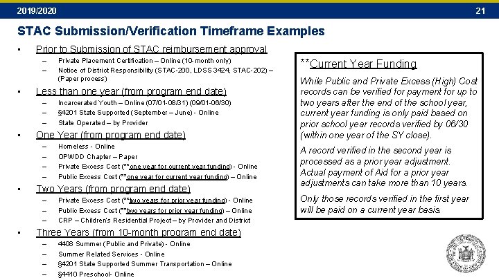 2019/2020 21 STAC Submission/Verification Timeframe Examples • Prior to Submission of STAC reimbursement approval 2019/2020 21 STAC Submission/Verification Timeframe Examples • Prior to Submission of STAC reimbursement approval