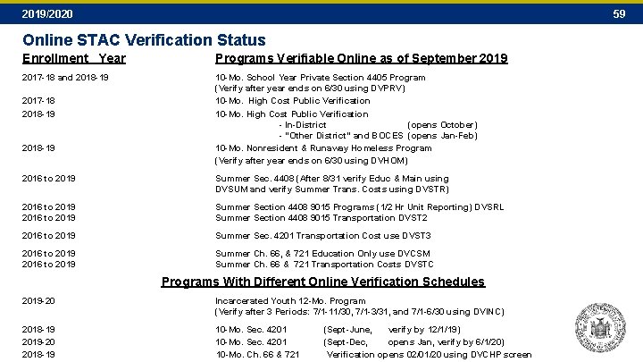 2019/2020 59 Online STAC Verification Status Enrollment Year Programs Verifiable Online as of September 2019/2020 59 Online STAC Verification Status Enrollment Year Programs Verifiable Online as of September