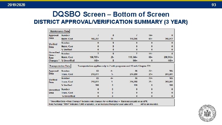 2019/2020 93 DQSBO Screen – Bottom of Screen DISTRICT APPROVAL/VERIFICATION SUMMARY (3 YEAR) 2019/2020 93 DQSBO Screen – Bottom of Screen DISTRICT APPROVAL/VERIFICATION SUMMARY (3 YEAR)