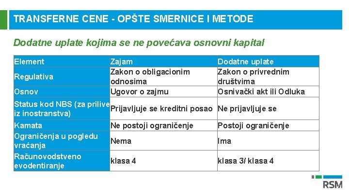 TRANSFERNE CENE - OPŠTE SMERNICE I METODE Dodatne uplate kojima se ne povećava osnovni