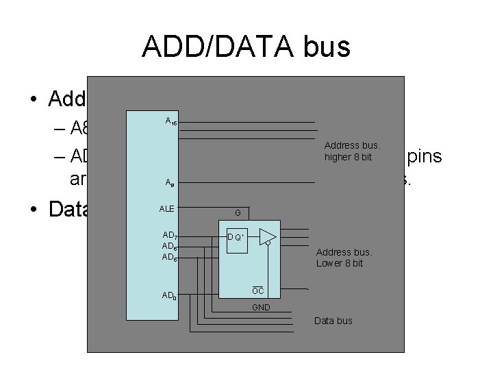 ADD/DATA bus • Address bus 16 bits A 15 – A 8 to A