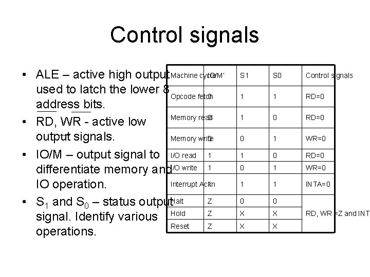 Control signals IO/M’ • ALE – active high output Machine cycle used to latch