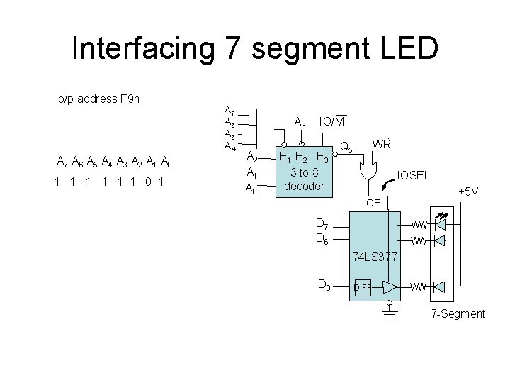 Interfacing 7 segment LED o/p address F 9 h A 7 A 6 A