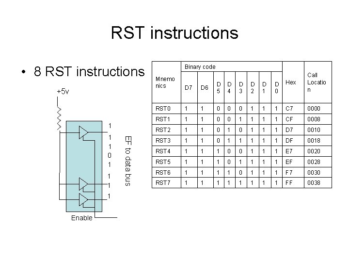 RST instructions • 8 RST instructions +5 v 1 1 Enable EF to data