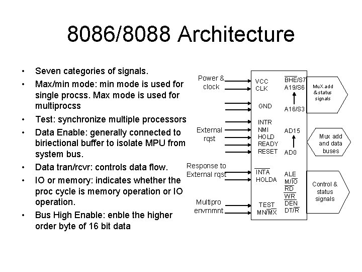 8086/8088 Architecture • • Seven categories of signals. Power & Max/min mode: min mode