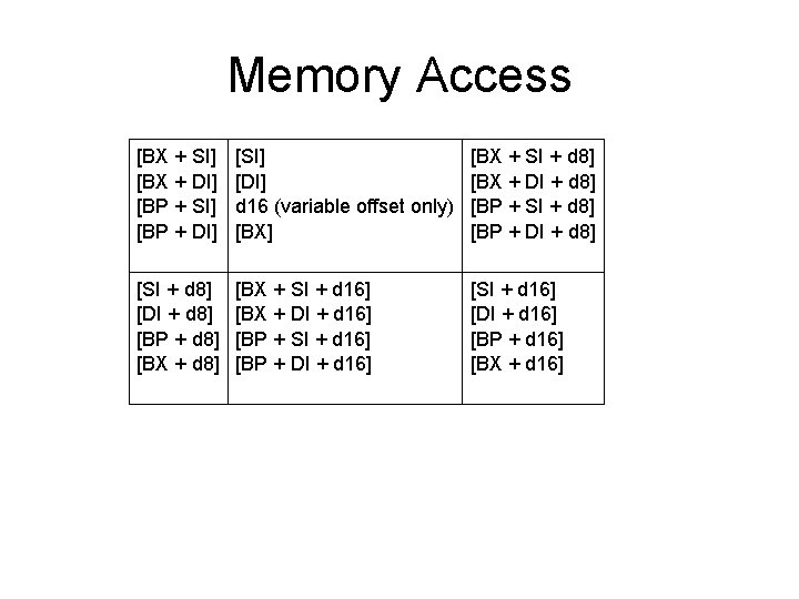 Memory Access [BX + SI] [BX + DI] [BP + SI] [BP + DI]