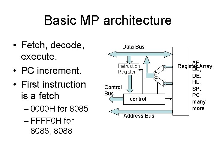 Basic MP architecture – 0000 H for 8085 – FFFF 0 H for 8086,