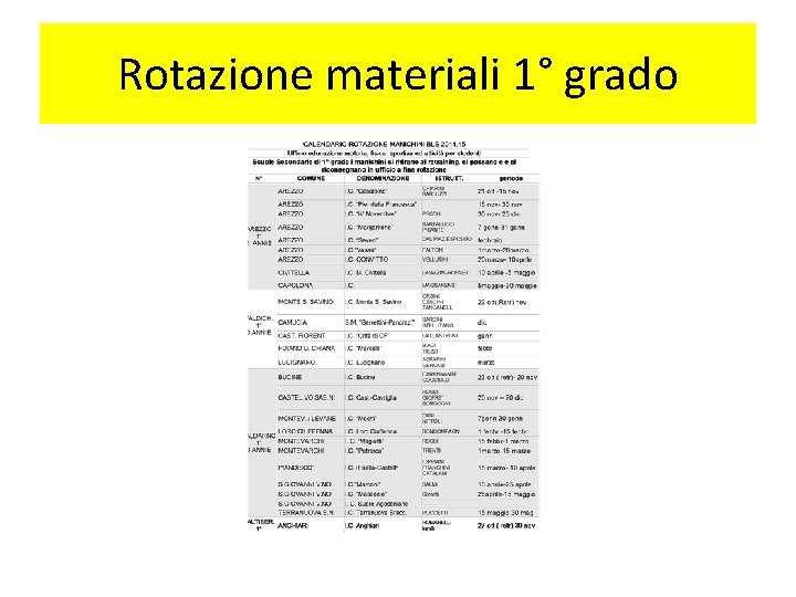 Rotazione materiali 1° grado 