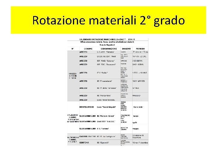 Rotazione materiali 2° grado 