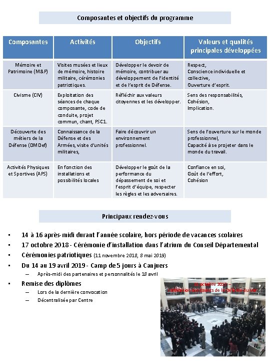 Composantes et objectifs du programme Composantes Activités Objectifs Mémoire et Patrimoine (M&P) Visites musées