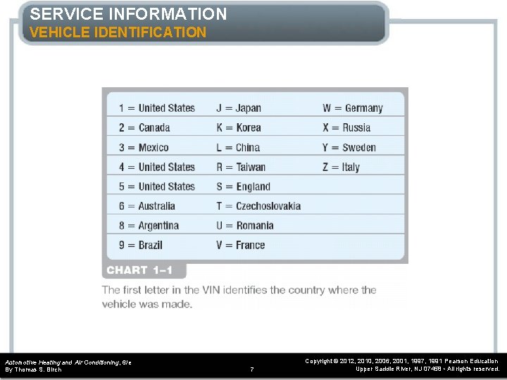 SERVICE INFORMATION VEHICLE IDENTIFICATION Automotive Heating and Air Conditioning, 6/e By Thomas S. Birch SERVICE INFORMATION VEHICLE IDENTIFICATION Automotive Heating and Air Conditioning, 6/e By Thomas S. Birch