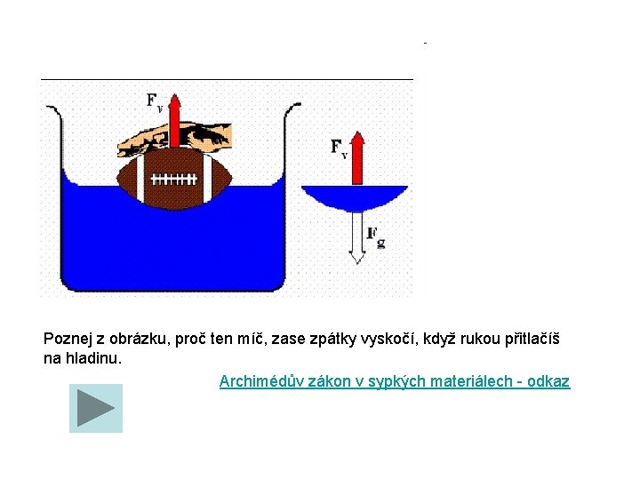 Poznej z obrázku, proč ten míč, zase zpátky vyskočí, když rukou přitlačíš na hladinu.