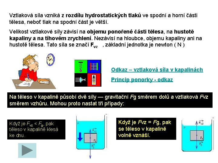 Vztlaková síla vzniká z rozdílu hydrostatických tlaků ve spodní a horní části tělesa, neboť