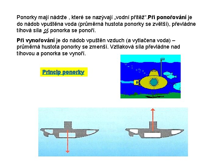 Ponorky mají nádrže , které se nazývají „vodní přítěž“. Při ponořování je do nádob