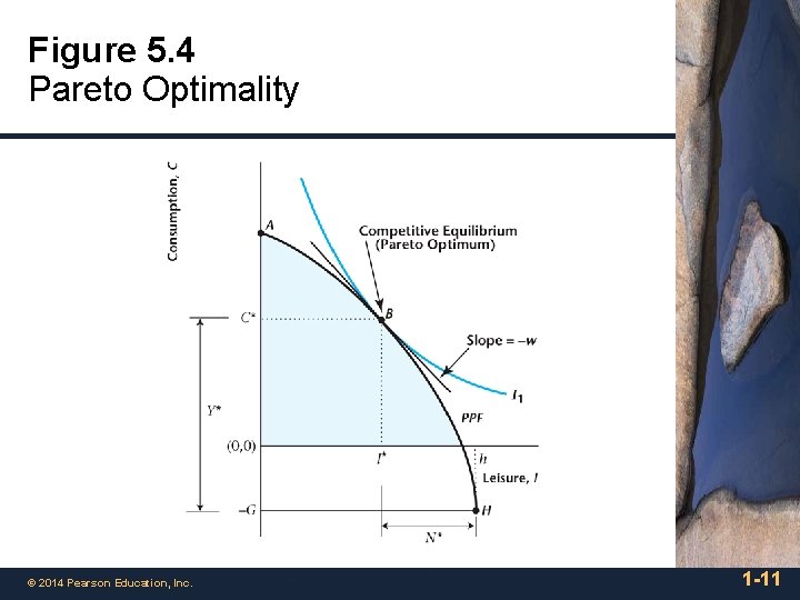 Figure 5. 4 Pareto Optimality © 2014 Pearson Education, Inc. 1 -11 