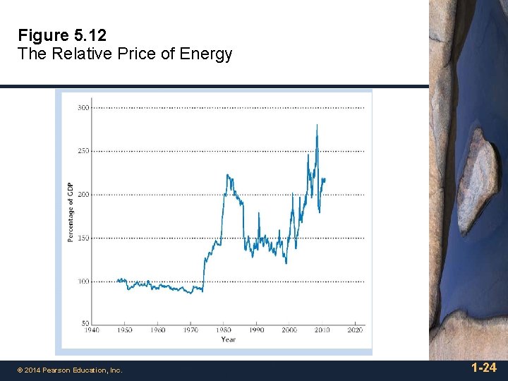 Figure 5. 12 The Relative Price of Energy © 2014 Pearson Education, Inc. 1