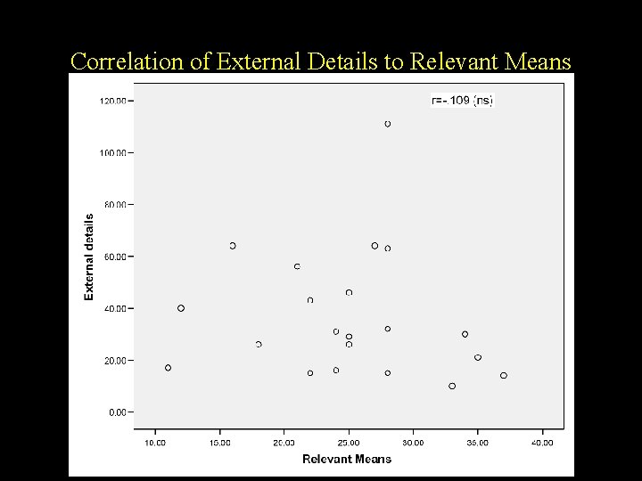 Correlation of External Details to Relevant Means Correlation of External Details to Relevant Means