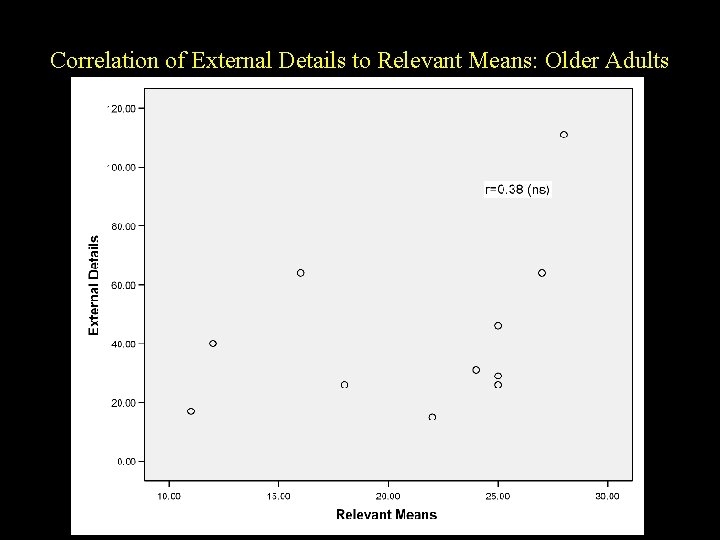 Correlation of External Details to Relevant Means: Older Adults Correlation of External Details to Relevant Means: Older Adults