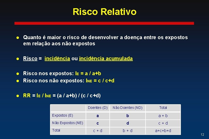 Risco Relativo l Quanto é maior o risco de desenvolver a doença entre os Risco Relativo l Quanto é maior o risco de desenvolver a doença entre os