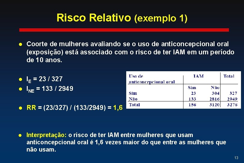 Risco Relativo (exemplo 1) l Coorte de mulheres avaliando se o uso de anticoncepcional Risco Relativo (exemplo 1) l Coorte de mulheres avaliando se o uso de anticoncepcional