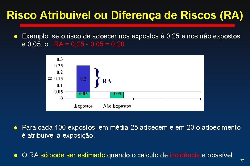 Risco Atribuível ou Diferença de Riscos (RA) l Exemplo: se o risco de adoecer Risco Atribuível ou Diferença de Riscos (RA) l Exemplo: se o risco de adoecer