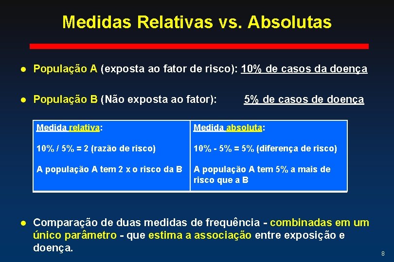 Medidas Relativas vs. Absolutas l População A (exposta ao fator de risco): 10% de Medidas Relativas vs. Absolutas l População A (exposta ao fator de risco): 10% de