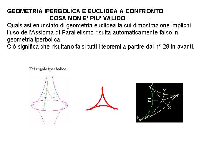 GEOMETRIA IPERBOLICA E EUCLIDEA A CONFRONTO COSA NON E’ PIU’ VALIDO Qualsiasi enunciato di