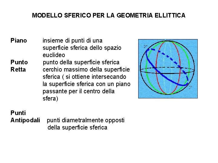 MODELLO SFERICO PER LA GEOMETRIA ELLITTICA Piano insieme di punti di una superficie sferica