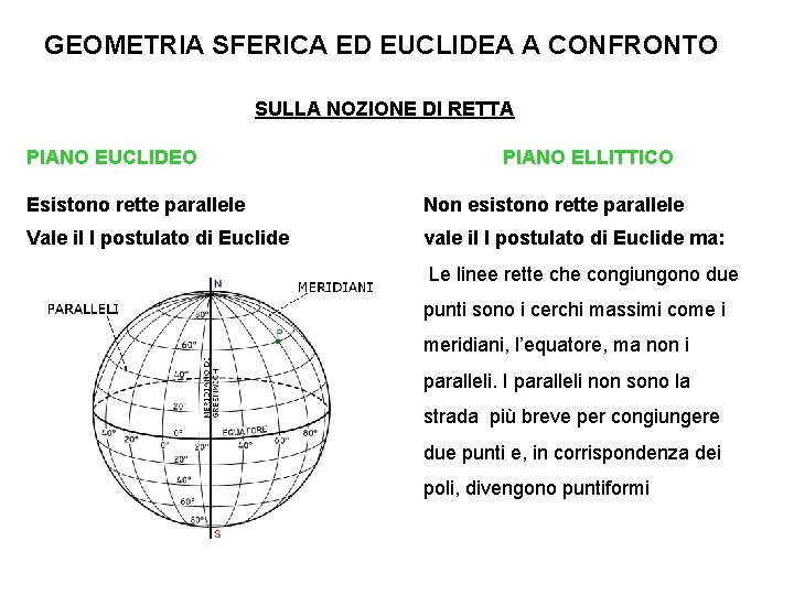 GEOMETRIA SFERICA ED EUCLIDEA A CONFRONTO SULLA NOZIONE DI RETTA PIANO EUCLIDEO PIANO ELLITTICO