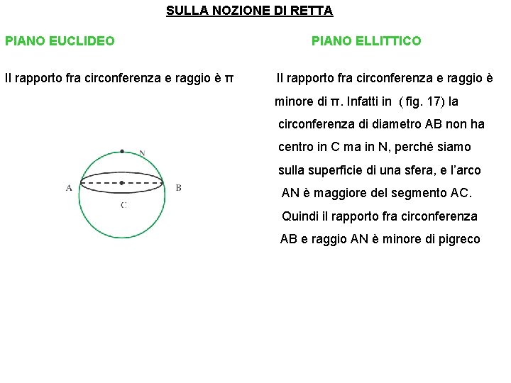 SULLA NOZIONE DI RETTA PIANO EUCLIDEO PIANO ELLITTICO Il rapporto fra circonferenza e raggio