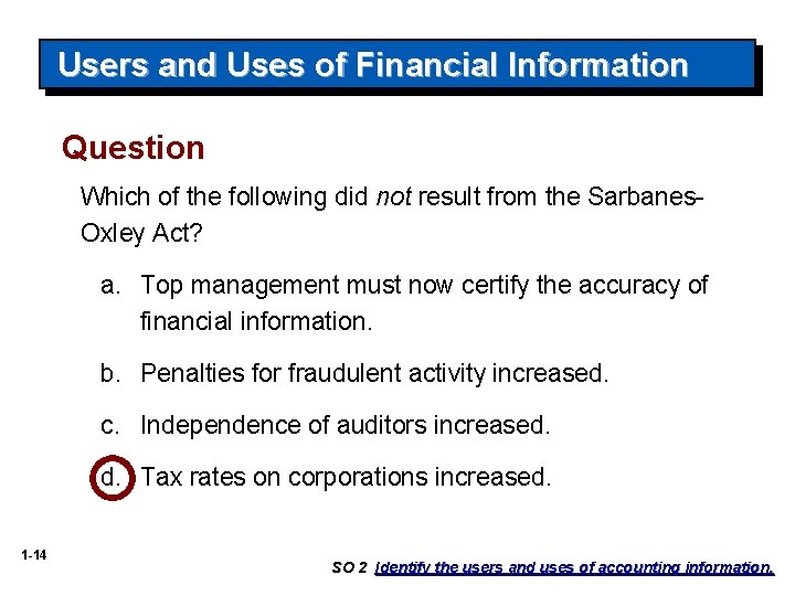 Users and Uses of Financial Information Question Which of the following did not result