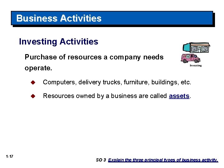 Business Activities Investing Activities Purchase of resources a company needs operate. 1 -17 u