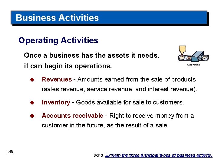 Business Activities Operating Activities Once a business has the assets it needs, it can