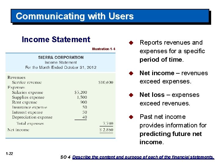 Communicating with Users Income Statement u Reports revenues and expenses for a specific period