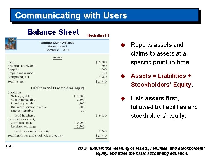 Communicating with Users Balance Sheet 1 -26 Illustration 1 -7 u Reports assets and