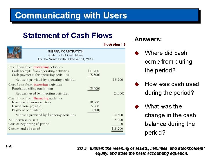 Communicating with Users Statement of Cash Flows Answers: Illustration 1 -8 1 -28 u