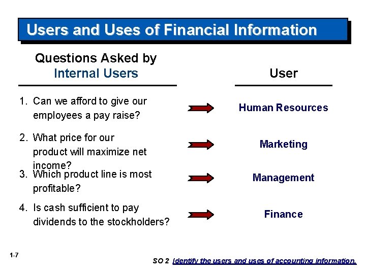 Users and Uses of Financial Information Questions Asked by Internal Users 1. Can we