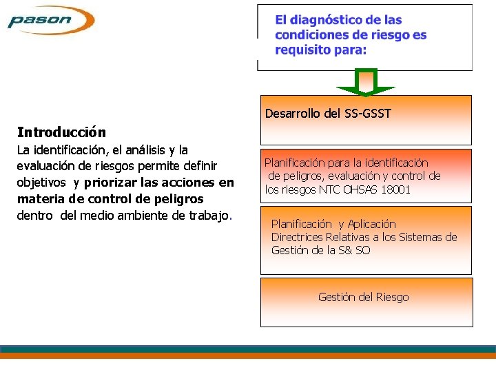 Desarrollo del SS-GSST Introducción La identificación, el análisis y la evaluación de riesgos permite