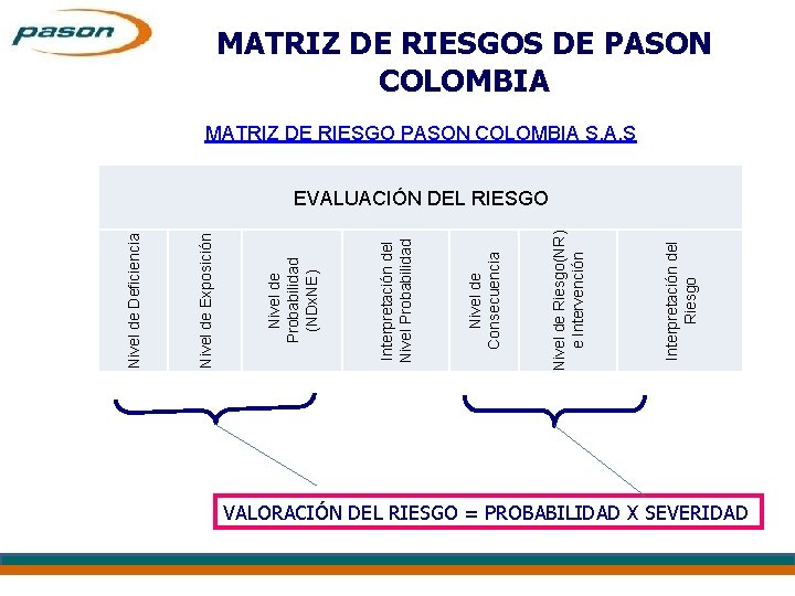 Interpretación del Riesgo Nivel de Riesgo(NR) e Intervención Nivel de Consecuencia Interpretación del Nivel