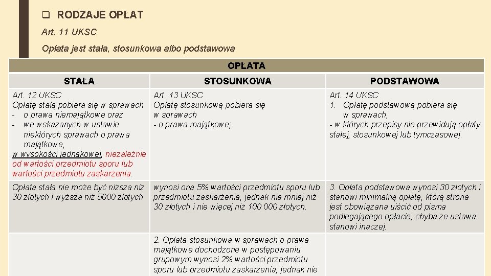 q RODZAJE OPŁAT Art. 11 UKSC Opłata jest stała, stosunkowa albo podstawowa OPŁATA STAŁA